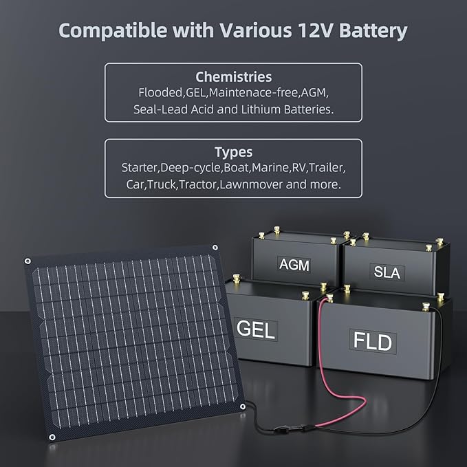 ZOUPW 40W 12V Solar Battery Charger, IP68 Waterproof Trickle Charger - Image 6