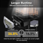 AloftSun Solar Motion Sensor Outdoor Lights, Waterproof Motion Sensor Spot - Image 4