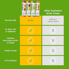 Skratch Labs Hydration Packets - Image 5