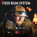 Coast WPH10R 1000 Lumen Rechargeable LED Headlamp - Image 3