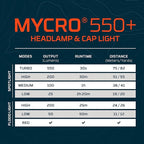 NEBO MYCRO 550+ Rechargeable Headlamp | 550 Lumens, 7 Light Modes, Water - Image 7