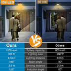 Solar Outdoor Lights Motion Sensor Solar Security Lights Waterproof - Image 4