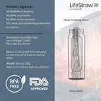 LifeStraw Peak Series - Image 3
