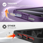 TIESZEN for iPhone 15 Pro Case, Compatible - Image 7