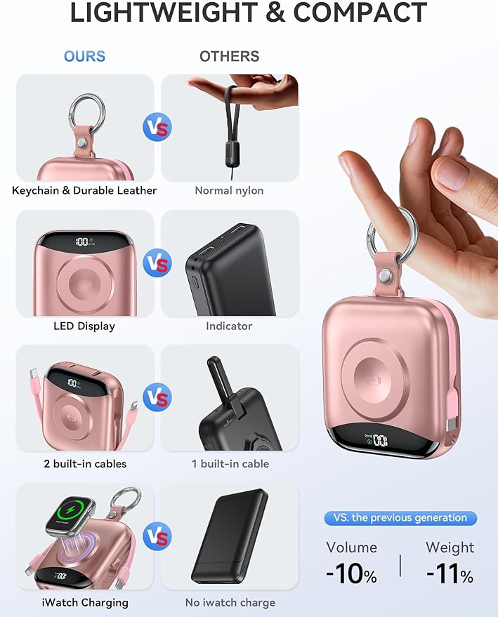 Portable Charger, 10000mAh 22.5W Fast Charging Power Bank - Image 3