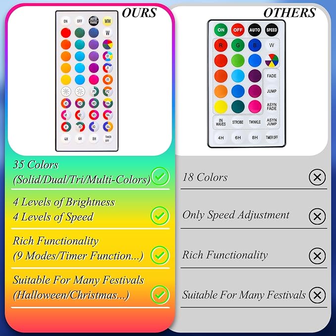 LitHome 164FT 500 LED Color Changing Christmas String Lights Outdoor, 35 Colors - Image 3