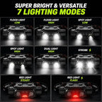 KINGBRO 2-Pack Rechargeable Headlamp, 1200 Lumens LED Head Light - Image 4