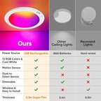Rechargeable Motion Sensor Ceiling Light - Image 3