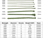 9KM DWLIFE Camo Green Kevlar Cord, High Strength, Ultralight, Abrasion - Image 5