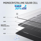 OYMSAE 20W 12V Solar Panel Car Battery Charger Portable Waterproof Power - Image 4