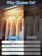 Under Cabinet Lighting with Charging Station, 2200mAh Rechargeable Motion - Image 5