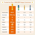 Venture Pal Sugar Free Electrolyte Powder Packets - Image 2