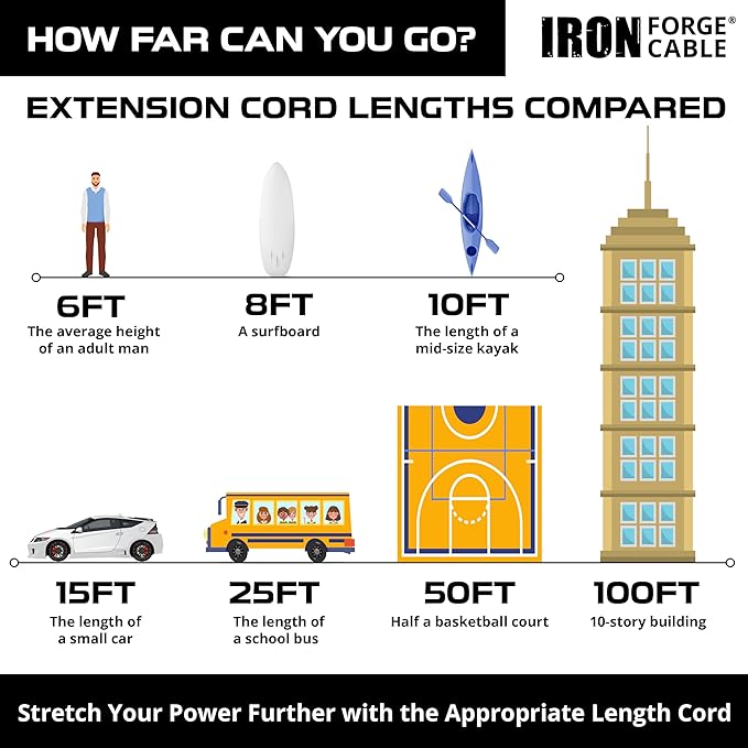 Iron Forge Cable 75 Foot Lighted Outdoor Extension Cord - Image 6