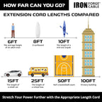 Iron Forge Cable 200 Foot Lighted Outdoor Extension Cord - Image 6