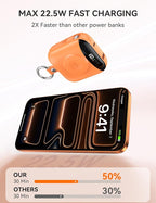 Portable Charger, 10000mAh 22.5W Fast Charging Power Bank - Image 4