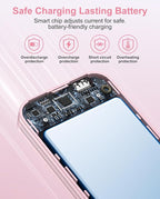 Portable Charger, 10000mAh PD20W Fast Charging Power Bank - Image 6