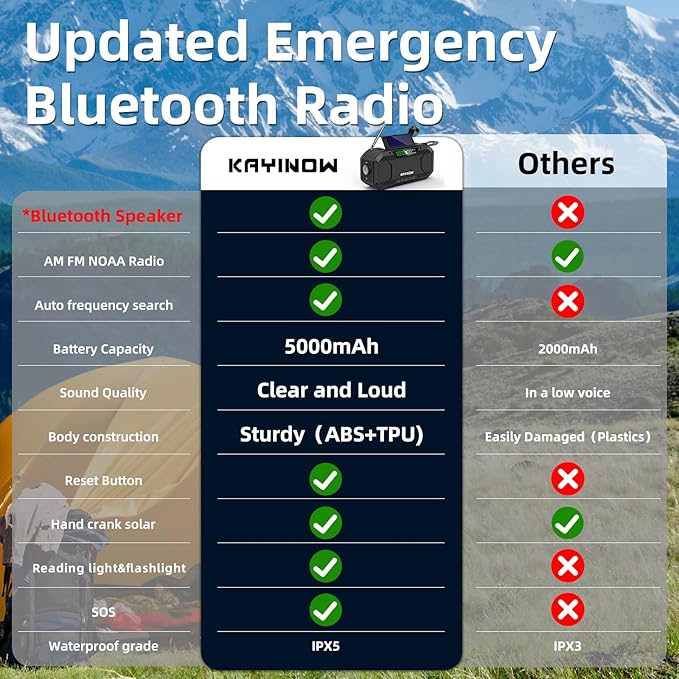 Solar Hand Crank Emergency Radio - Image 7