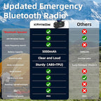 Solar Hand Crank Emergency Radio - Image 7