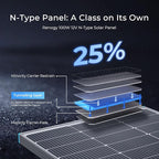 Renogy N-Type 100 Watt Solar Panel - Image 2
