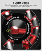 High Lumens LED Rechargeable Headlamp - Image 4