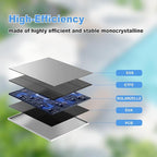 Solar Panel for Eufy Outdoor Camera, 5W Camera Solar Panel Charger Compatible - Image 3