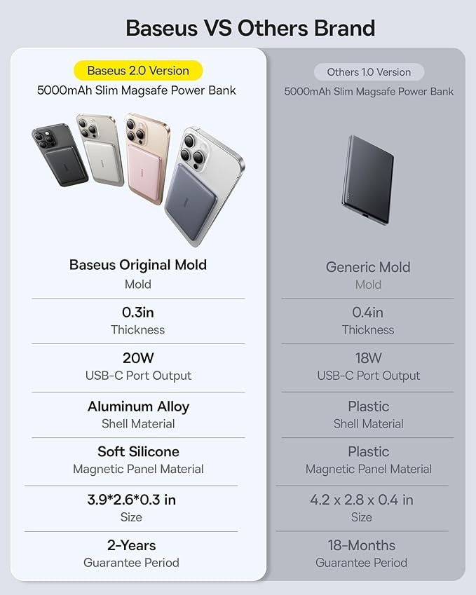 Baseus Picogo Power Bank, 0.3" Ultra Slim 5000mAh MagSafe Portable Charger - Image 4