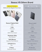Baseus Picogo Power Bank, 0.3" Ultra Slim 5000mAh MagSafe Portable Charger - Image 4