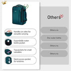 ECOHUB Travel Backpack 18x14x8 Spirit Airlines Personal Item Bag Carry On - Image 3
