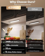 EZVALO 4-Pack Under Cabinet Lights, 2400mAh Rechargeable Motion Sensor Light - Image 2