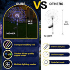 2 Pack 250LED Solar Garden Lights Outdoor, Dual Lighting Modes Firework Lights - Image 5