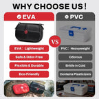 RHINO RESCUE EVA First Aid Kit, Small Waterproof Backpack Emergency Hiking - Image 4