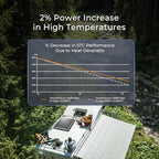 Renogy N-Type 100 Watt Solar Panel - Image 6