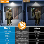 Solar Outdoor Lights, Solar Motion Sensor Security Lights - Image 4
