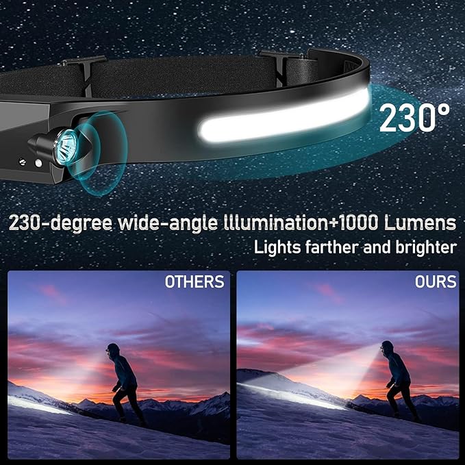 Bud K 24pack Headlamp Rechargeable, 1000 Lumen Headlamps - Image 3