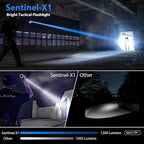 SAOPRKLER Tactical Flashlights High Lumen-Police 1200 LM Flashlight - Image 3