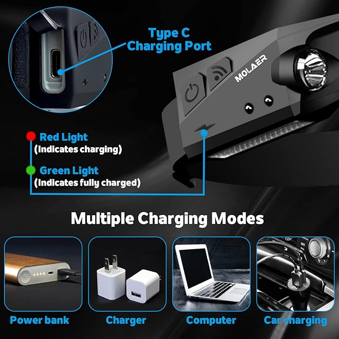 LED Headlamp Rechargeable Flashlight, Lightweight, Weatherproof, 2 Light Source - Image 3