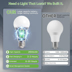 Kimjo 4 Pack Rechargeable Light Bulbs - Image 6