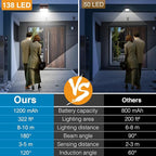 Peasur Solar Outdoor Lights, Motion Sensor Security Lights - Image 4