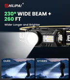 LED Rechargeable Headlamp, 6 Modes - Image 4