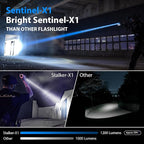 SAOPRKLER Tactical Flashlight 1200 High Lumen Duty Belt Flashlight - Image 3