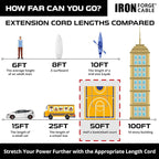 Iron Forge Cable Outdoor Extension Cord 50 Ft - Image 5