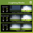 Philips Solar Security Light Outdoor LED 6500K, Solar-Powered Flood Light w/PIR - Image 3
