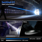 SAOPRKLER Tactical Flashlight 1200 High Lumen Duty Belt Flashlight - Image 5