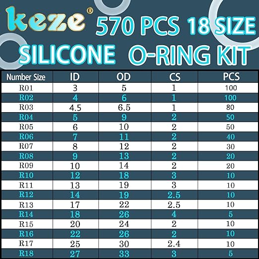 KEZE 660 PCS 18 Size Clear Silicone O Rings Assortment Kit and 14 Size Silicone - Image 2