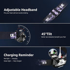Lighting EVER LED Headlamp Rechargeable 2 Packs - Image 7