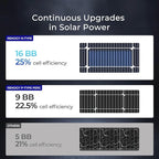 Renogy Solar Panels 200 Watt N-Type 16BB, 200W Solar Panel - Image 5