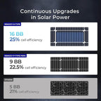 Renogy N-Type 100 Watt Solar Panel - Image 5