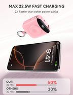 Portable Charger, 10000mAh 22.5W Fast Charging Power Bank - Image 4