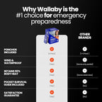 Wallaby 4-Pack Emergency Mylar Ponchos – Universal Fit Thermal Poncho - Image 5