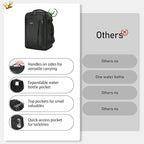 ECOHUB Travel Backpack 18x14x8 Spirit Airlines Personal Item Bag Carry On - Image 4